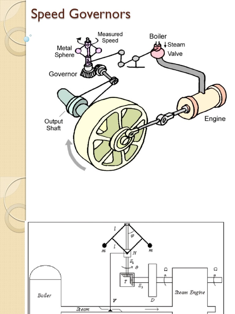 Speed Governors Explained Types, Components & Calculations PDF