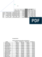 Payroll Register Template