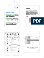 Types of Suppots.pdf