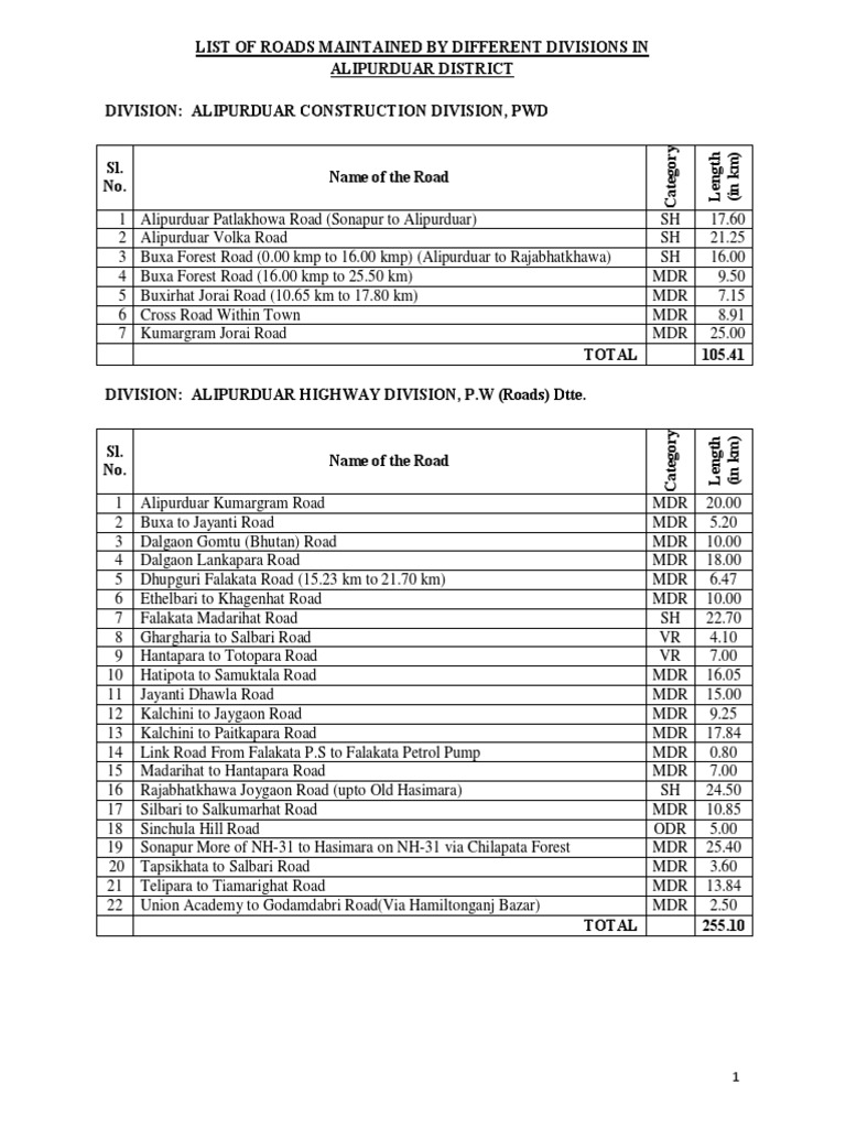 Road List of PWD 04112017 Download Free PDF Routes Road