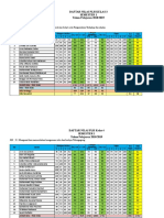 Daftar Nilai SD Kelas 3 Dan 4 PLH