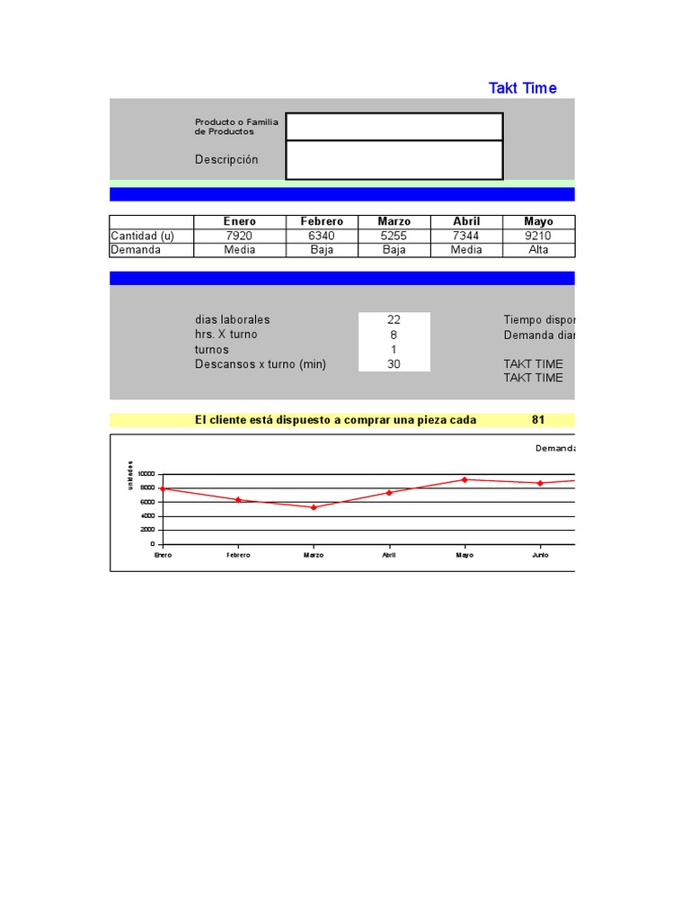 Takt Time: Descripción | PDF | Producción y fabricación | Lean ...