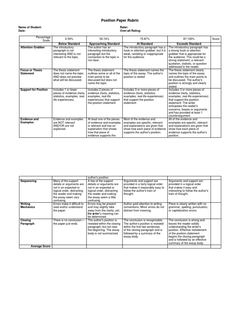 Position Paper Evaluation Rubric | PDF | Argument | Essays