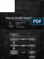 Tugas Flow Chart Firiah