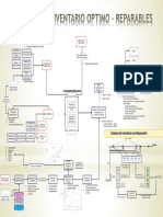 Diagrama Inventario Reparables