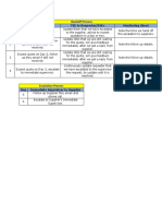 Handoff Process: Day Tse To Supplier Tse To Requester/Ises Monitoring Sheet