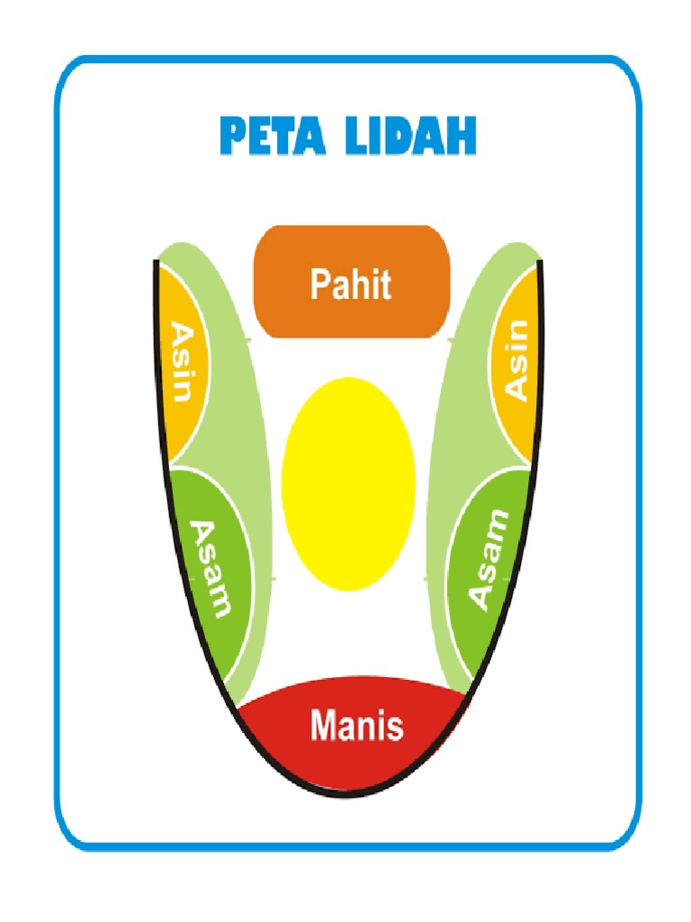Peta Lidah | PDF