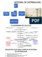 Proyecto distribución eléctrica memoria técnica