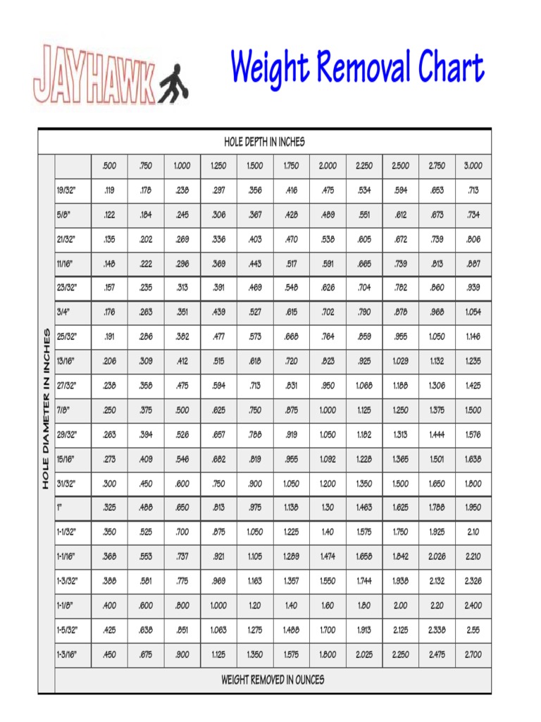 Weight Removal Chart: Hole Depth in Inches | PDF | Nature