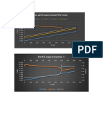 Experimental water profile curves FGV