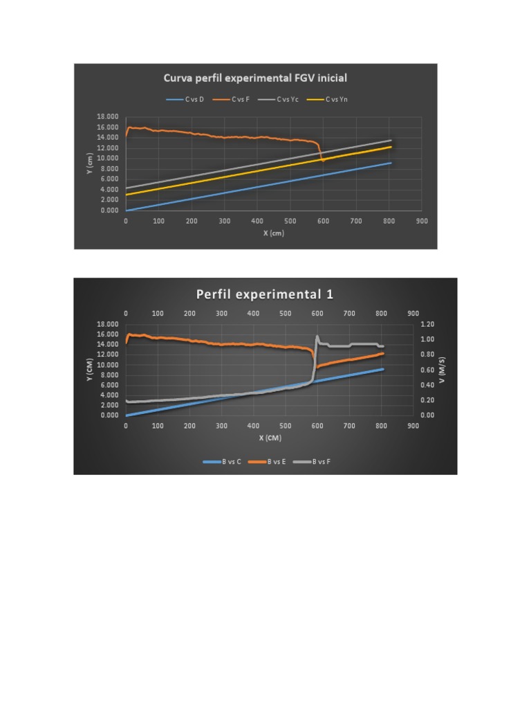 Experimental Water Profile Analysis | PDF | Technology & Engineering