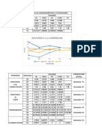 Graficos Ensayo de Arena