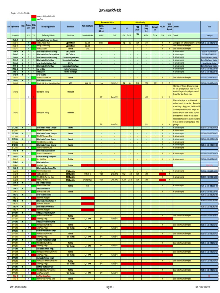 Sample Lubrication Schedule Download Free PDF Lubricant Machines