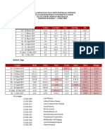 Jadwal Dinas Dan Jaga Kepaniteraan Interna