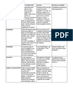 Ciencias de Los Materiales