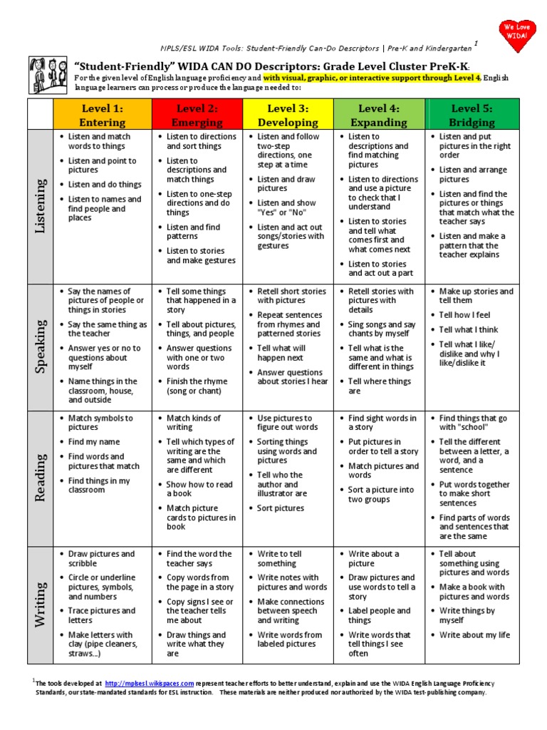 Wida Can Do Descriptors 6 8 Name Chart