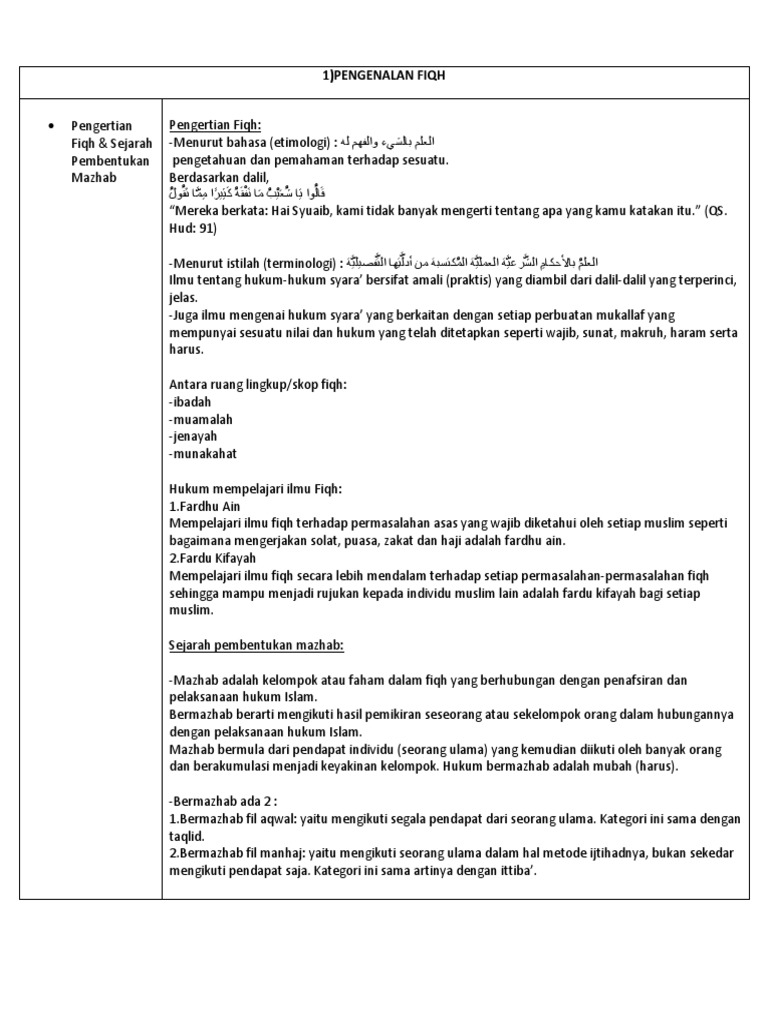 Nota Fiqhhhh Pdf