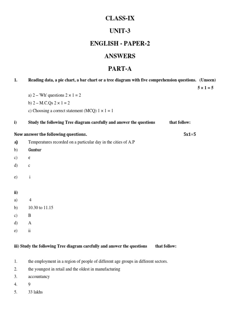 Class 9 English Unit 3 Answers | PDF | Business