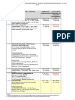 Senarai Daftar IPTS Kelulusan KDN Sehingga 10072018 (Webversion)