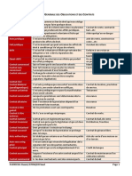 7théorie Générale Ds Obligations Et Des Contrats (