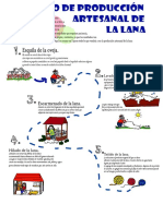 PROCESO_PRODUCCION_LANA.pdf