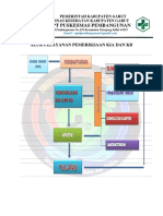 Alur Pelayanan 2018