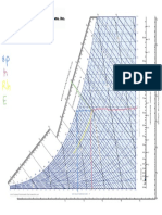 Psychrometric Chart Basics