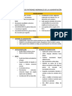 Desarrollo de Los Patrones Normales de La Alimentación