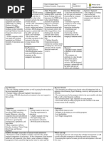 Odel Canvas: Key Partners Key Activities Value Proposition Customer Relationships Customer Segments