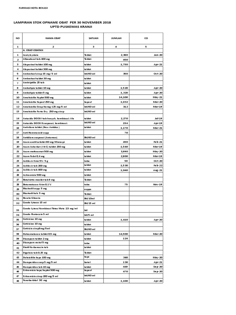 RKO Obat Stok Puskesmas Kranji | PDF | Pharmaceutical Sciences | Drugs ...