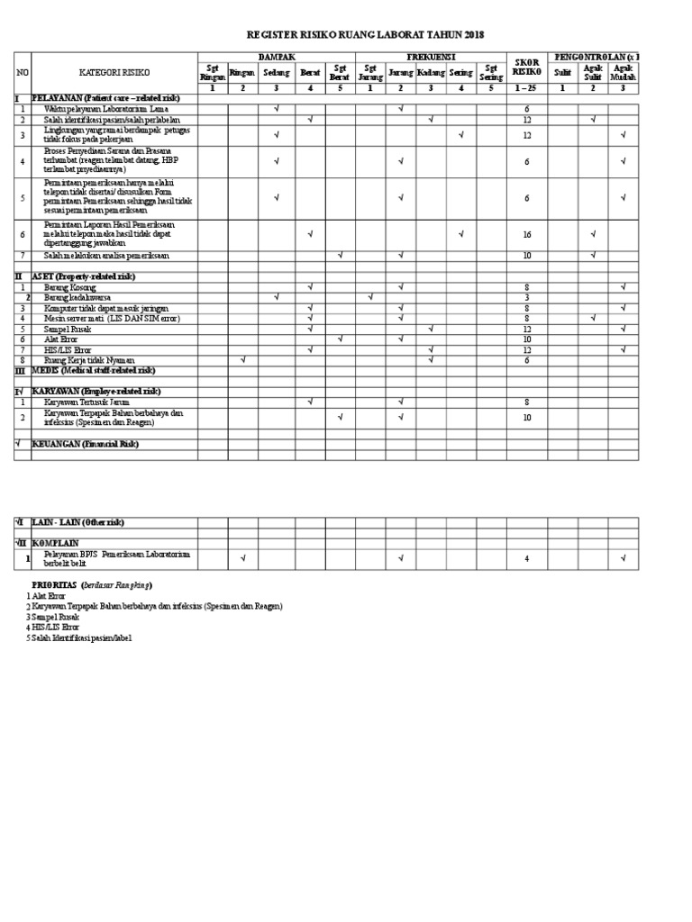 Risk Register 2018 Laboratorium | PDF