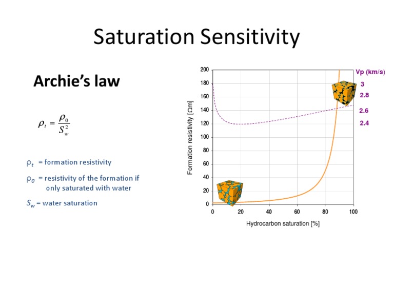 Archie's Law | PDF