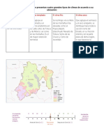 En el Estado de México se presentan cuatro grandes tipos de climas de acuerdo a su ubicación.docx