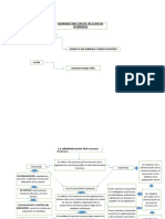 Mapa conceptual La administración del recurso humano.docx