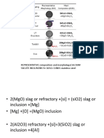 Representative Composition and Morphologycalcium Silcate Inclusions Fe 16%Cr-14Ni% Stainless Steel