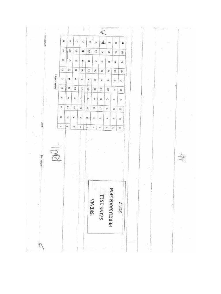 Skema Jawapan Soalan Percubaan Spm 2017 Sains Negeri Kelantan Kertas 2 Pdf