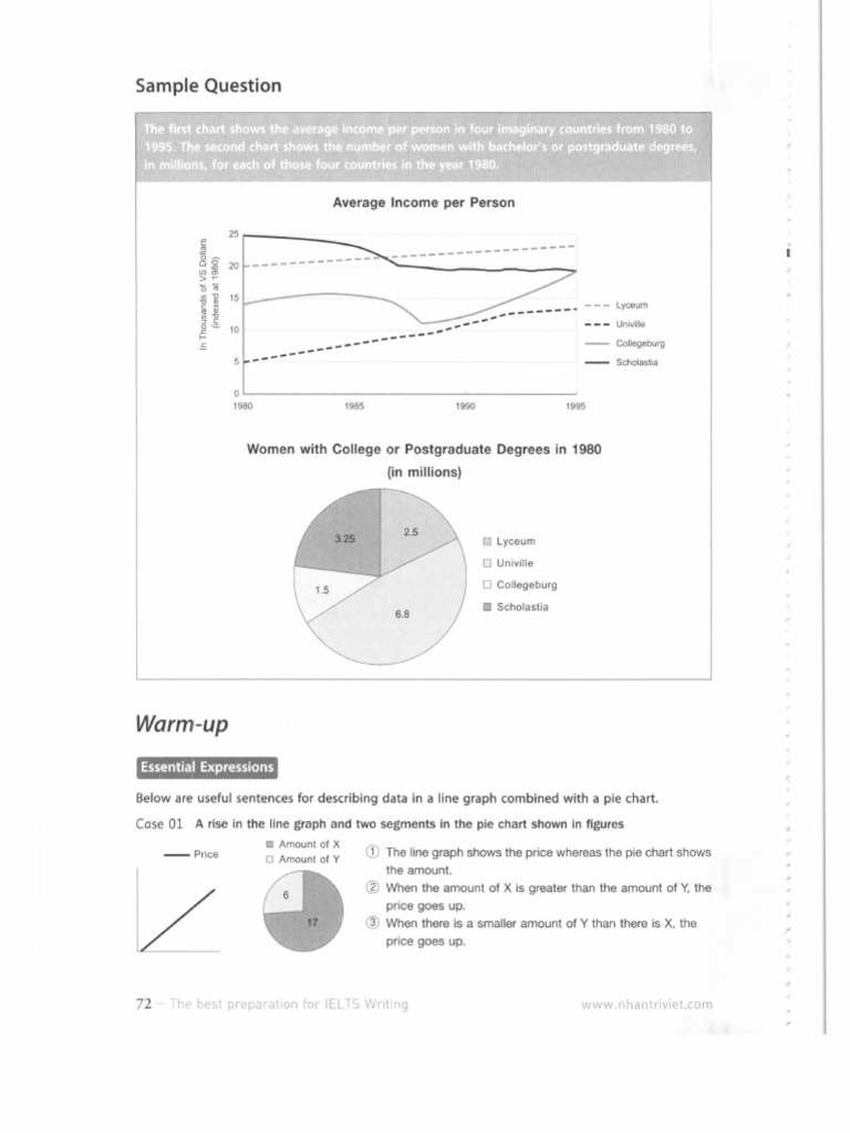 Bar Chart Pie Chart 1 PDF | PDF | Chart | Pie Chart