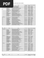 Daftar Nama 5 Cabang Dekat Kanwil Palembang