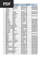 Banglore of Customer Database