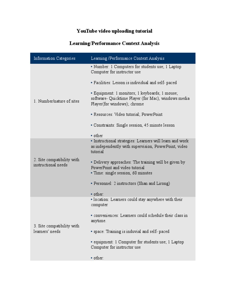 Learning Performance Context Analysis | Download Free PDF | Microsoft ...