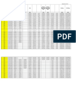 Schedule of Levels