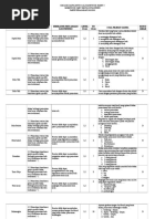 Kisi-Kisi Dan Kartu Soal Usbn Pjok 2018-2019 Paket 3