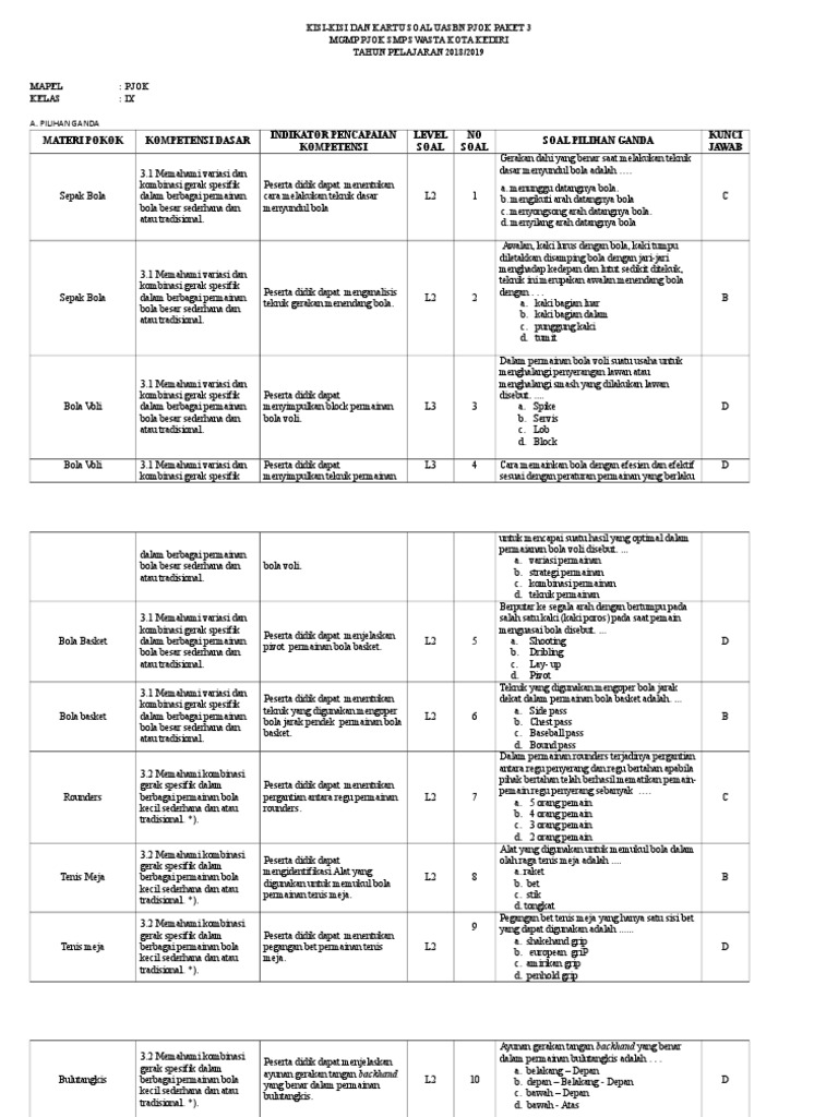 Kisi Kisi Dan Kartu Soal Usbn Pjok 2018 2019 Paket 3