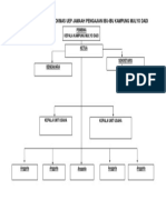 Struktur Organsisasi UEP.docx