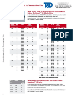 Control Cable Joints Hazardous Areas 3M CR2 2 to 6 Cores