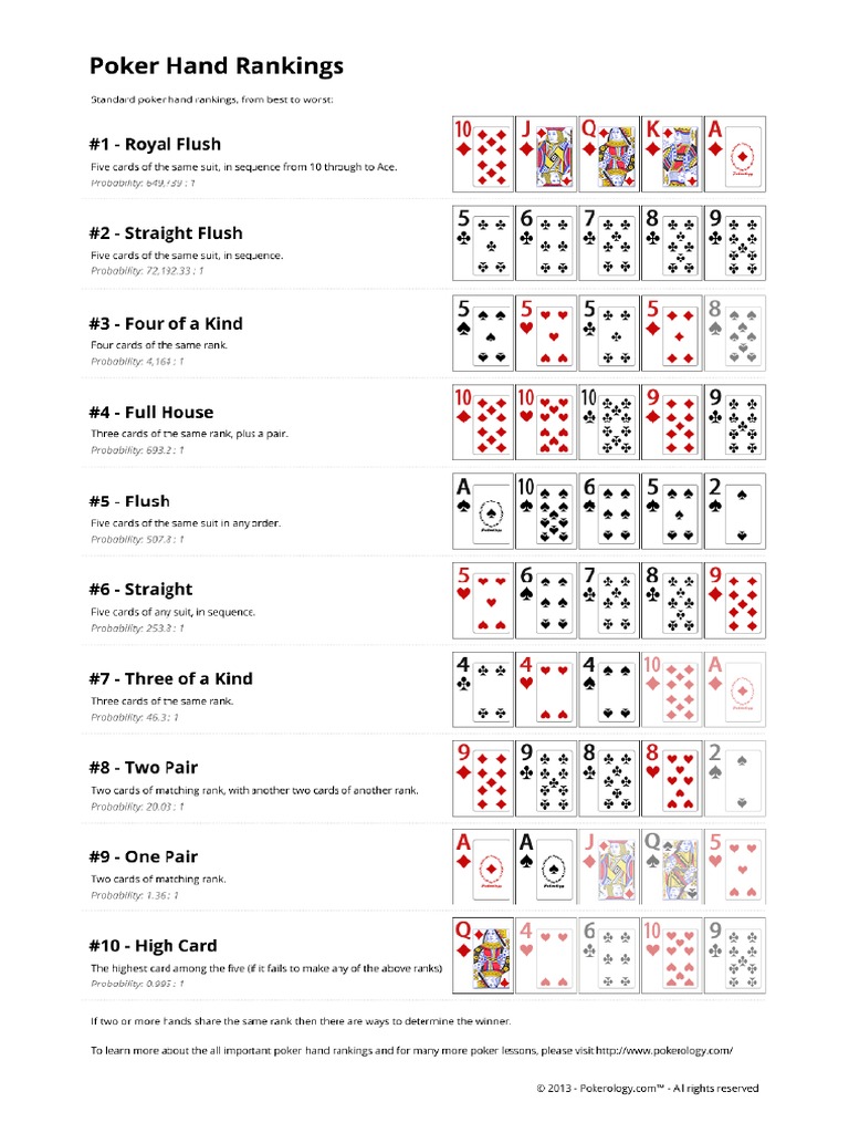 Poker Hand Rankings PDF PDF