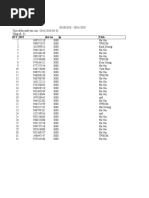 Stt Sdt doi tac ip Tỉnh