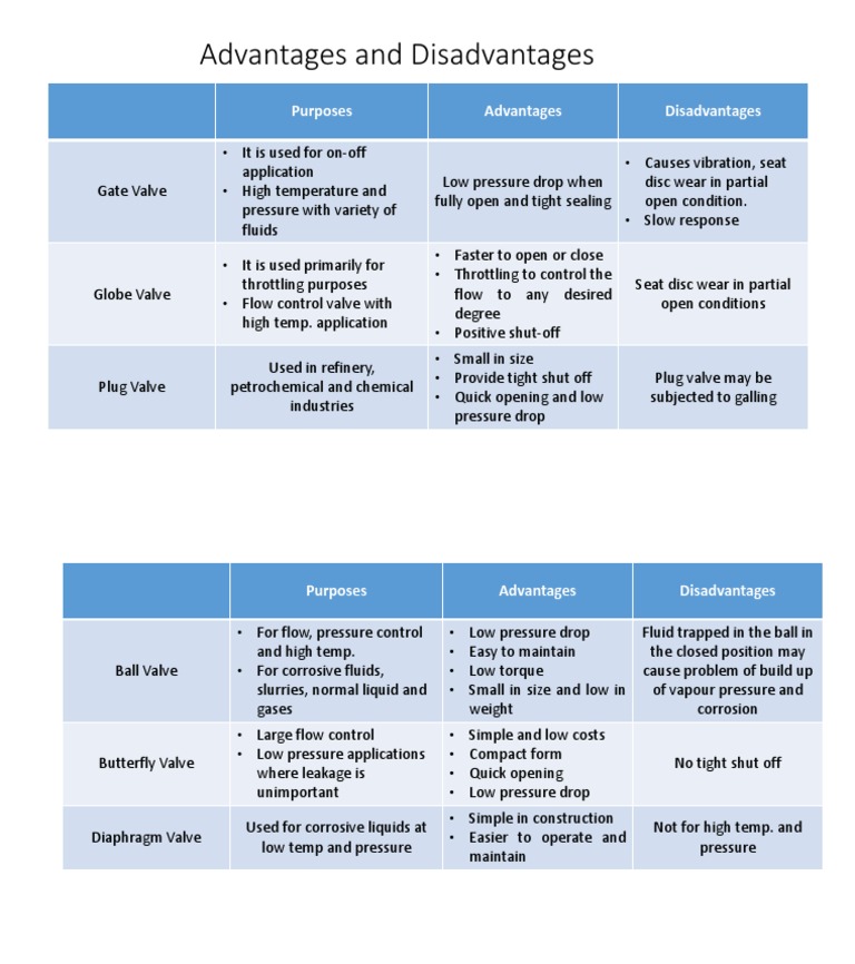 Advantages and Disadvantages PDF Valve Home Appliance