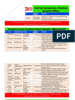 Vestige Arunachal Pradesh Branches - DLCP - Mini DLCP Office PDF