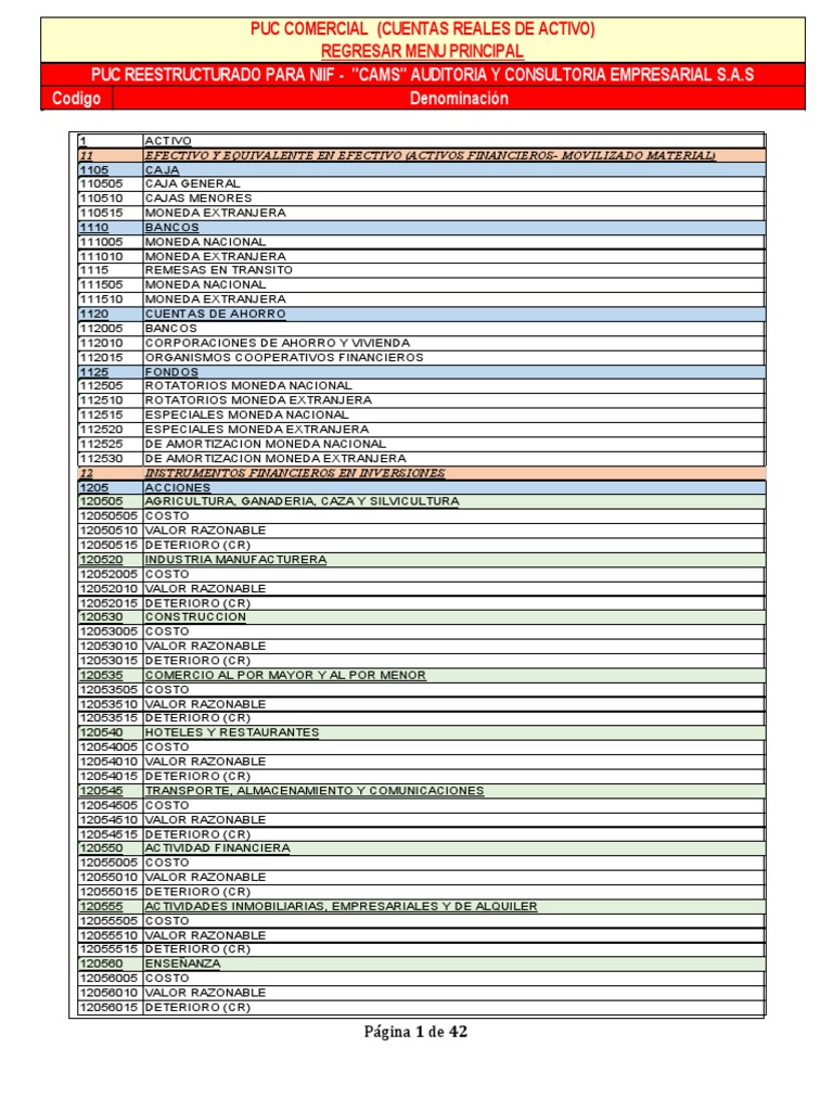 Plan de Cuentas Comercial Bajo Niif PDF | normas internacionales de ...